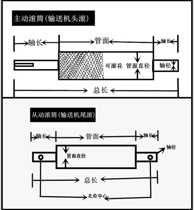 价格说明