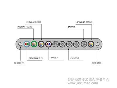 JEMATIC高柔韧垂直扁平电缆TVVBPG