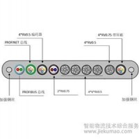 JEMATIC高柔韧垂直扁平电缆TVVBPG