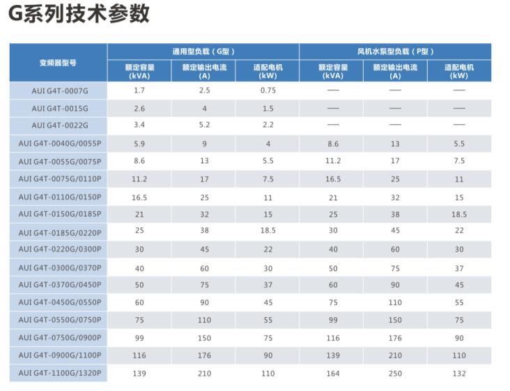 变频器参数