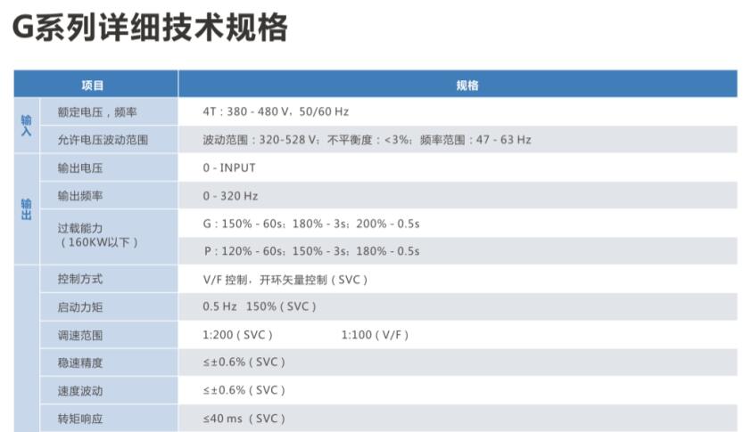 变频器