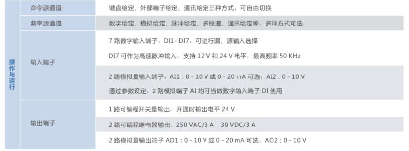 变频器参数