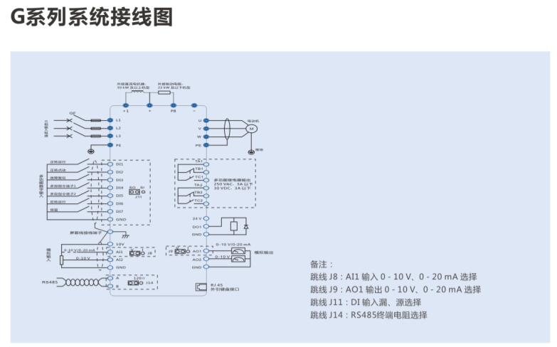 变频器参数