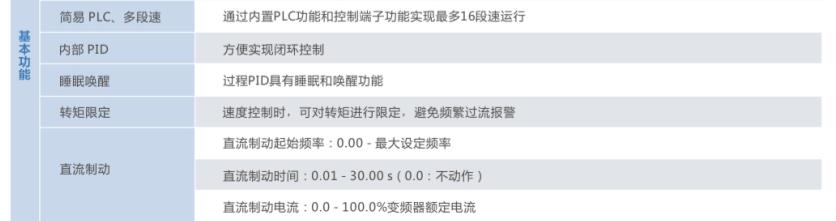 变频器参数