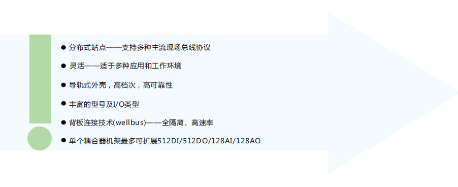  SM700系列分布式IO系统