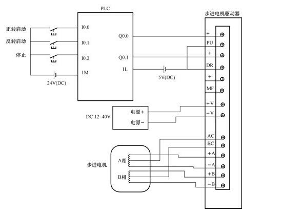 PLC控制步进电机硬件连接图纸