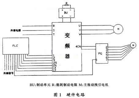 PLC 变频器控制