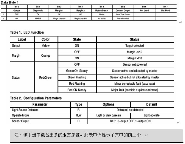 AB PLC