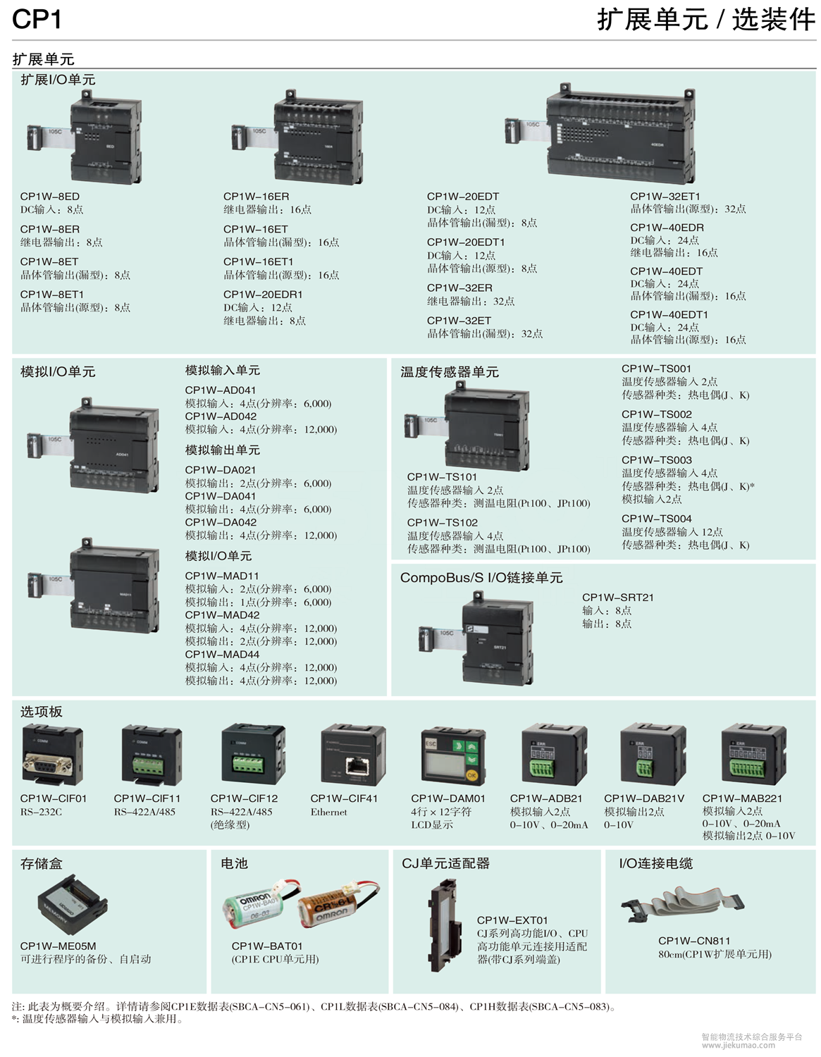 CP1 扩展单元