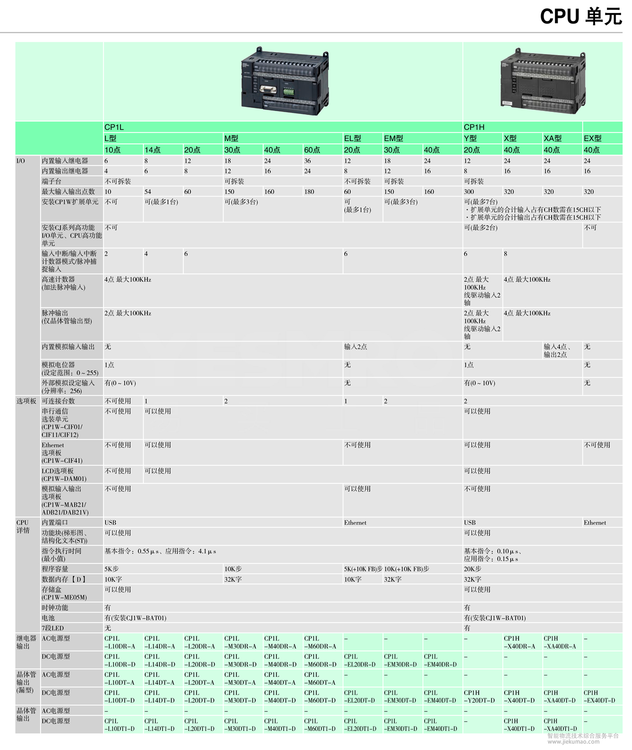 CP1H PLC