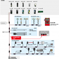 AnyWireASLINK分拣搬送物流线体解决方案