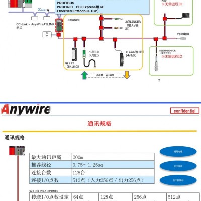 AnyWireASLINK分拣搬送物流线体解决方案图5