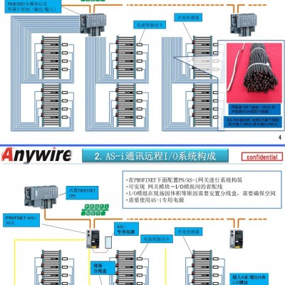 AnyWireASLINK分拣搬送物流线体解决方案图6