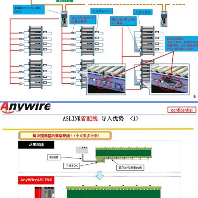 AnyWireASLINK分拣搬送物流线体解决方案图9