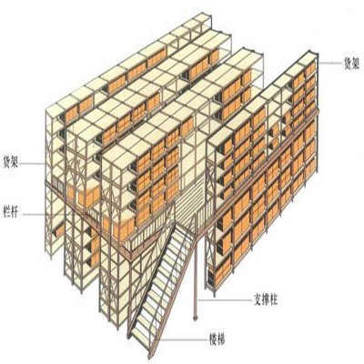 佛山货架厂家 生产定制阁楼式货架 重型仓库货架 钢结构平台图4