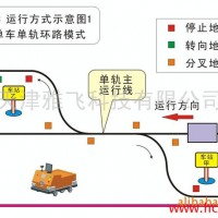 供应专业生产AGV磁导航传感器 AGV传感器