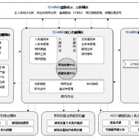 鱼蛋物联YUUDNN  RFID仓储管理软件WMS