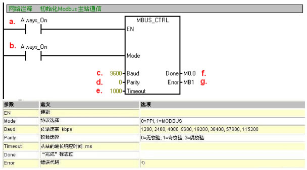 PLC如何与单片机进行通讯？共有三种方法！你会用几个？