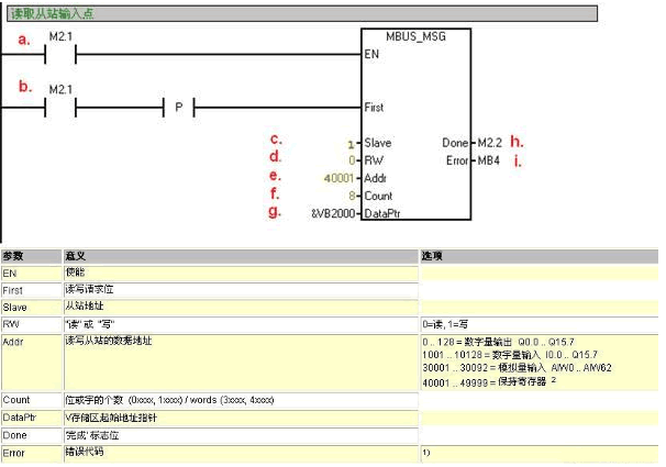 PLC如何与单片机进行通讯？共有三种方法！你会用几个？