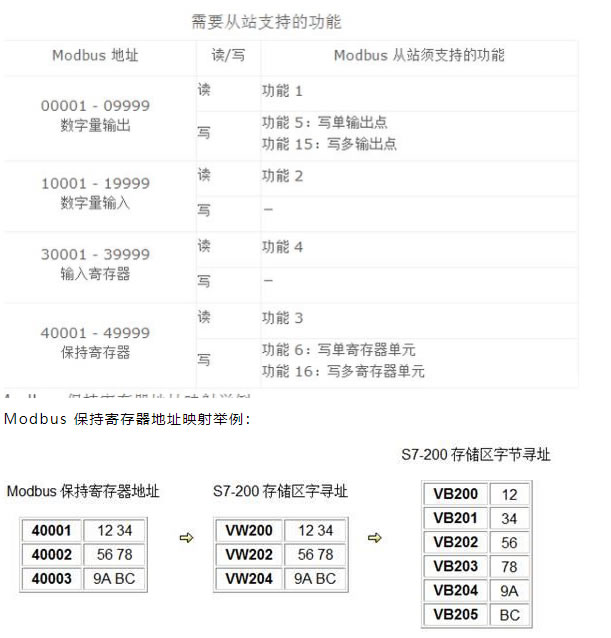 PLC如何与单片机进行通讯？共有三种方法！你会用几个？