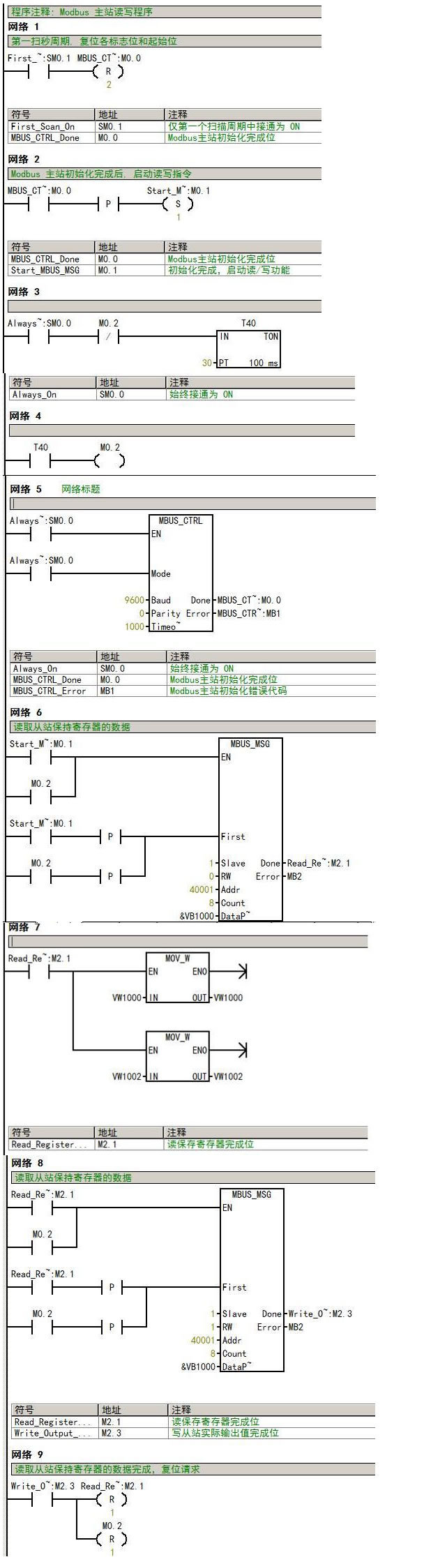 PLC如何与单片机进行通讯程序