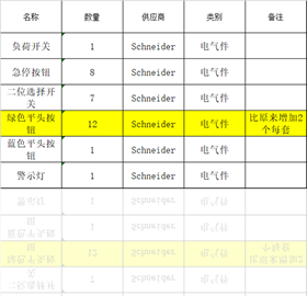 输送机材料清单